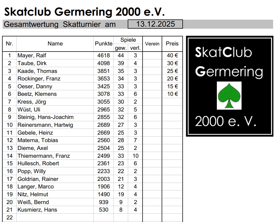 weihnachtsturnier 2025